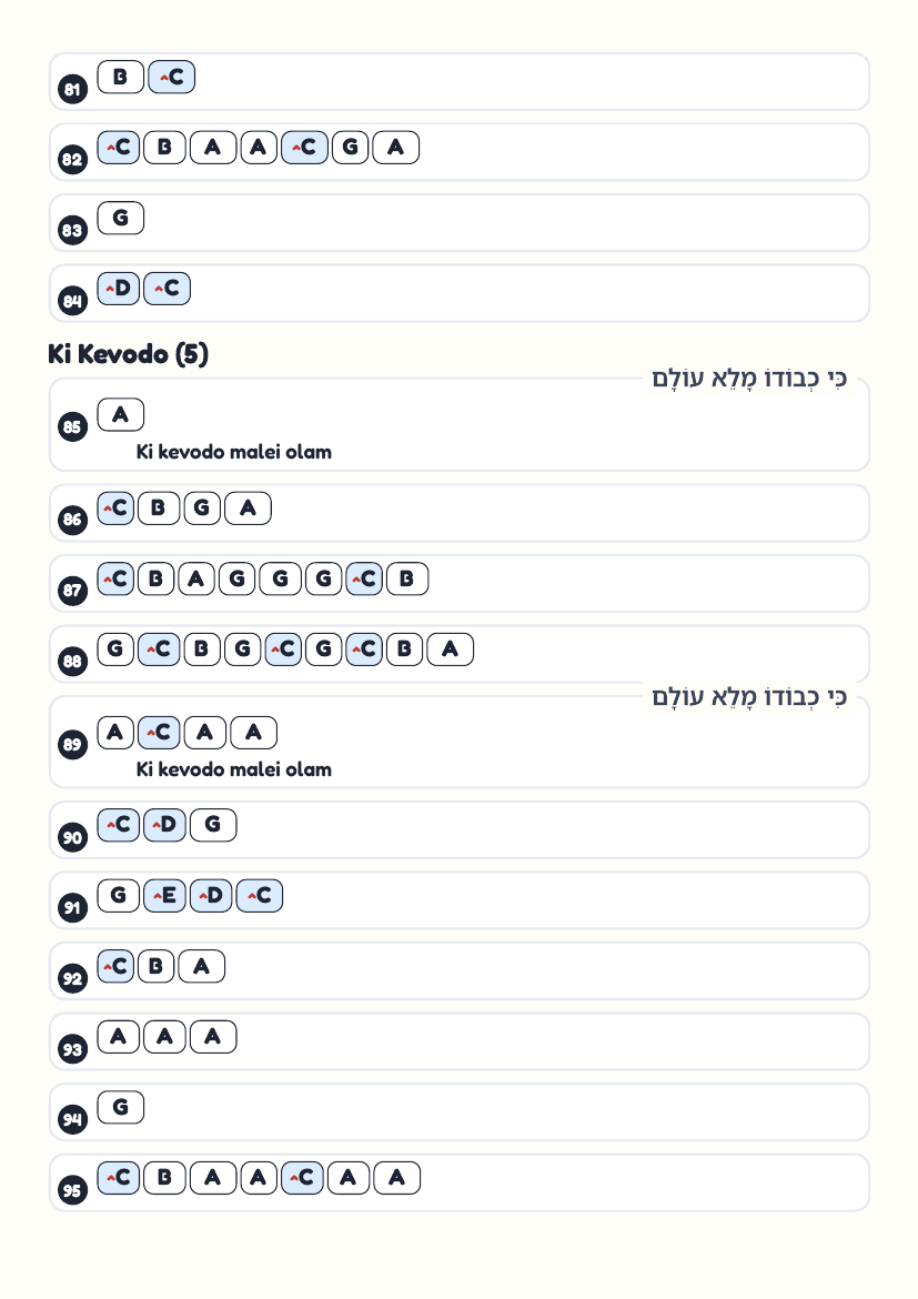 Kevodo by Ari Goldwag ft. Yosef Kugler – keyboard letter-key sheet page 7