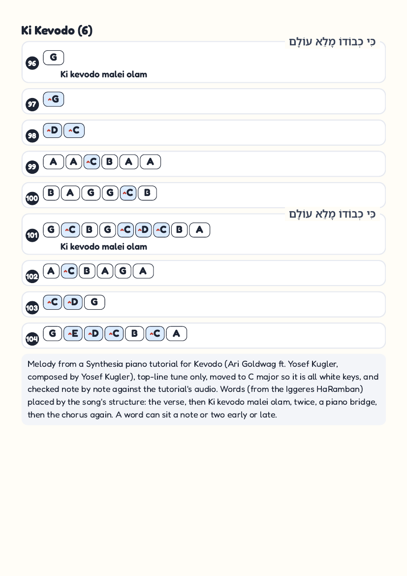 Kevodo by Ari Goldwag ft. Yosef Kugler – keyboard letter-key sheet page 8