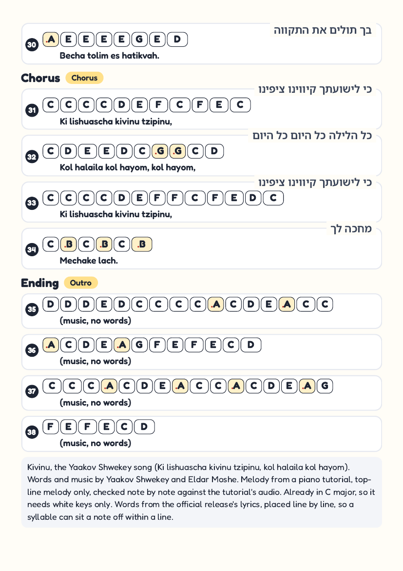 Kivinu page 4