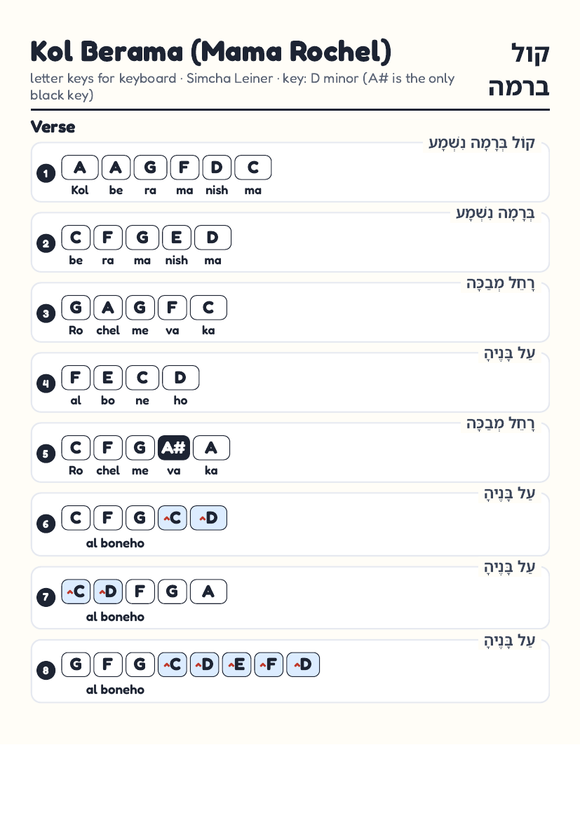 Kol Berama (Mama Rochel) by Simcha Leiner – keyboard letter-key sheet page 1