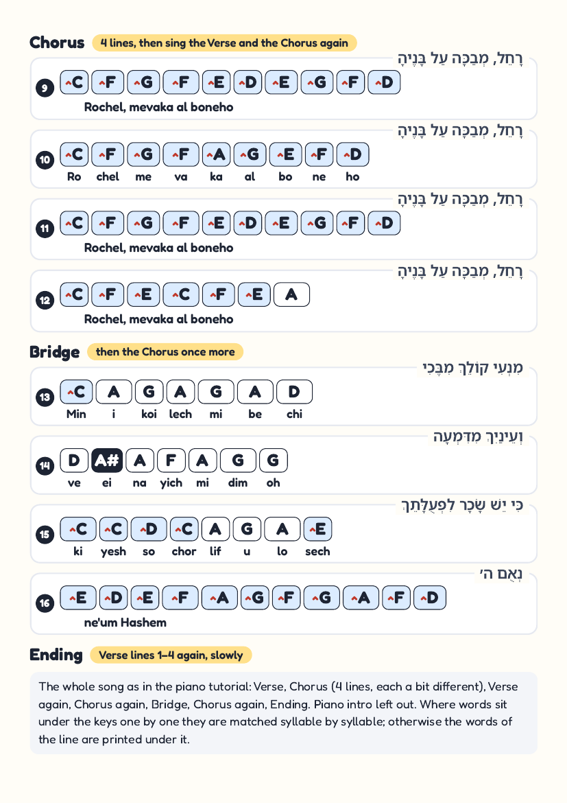 Kol Berama (Mama Rochel) by Simcha Leiner – keyboard letter-key sheet page 2