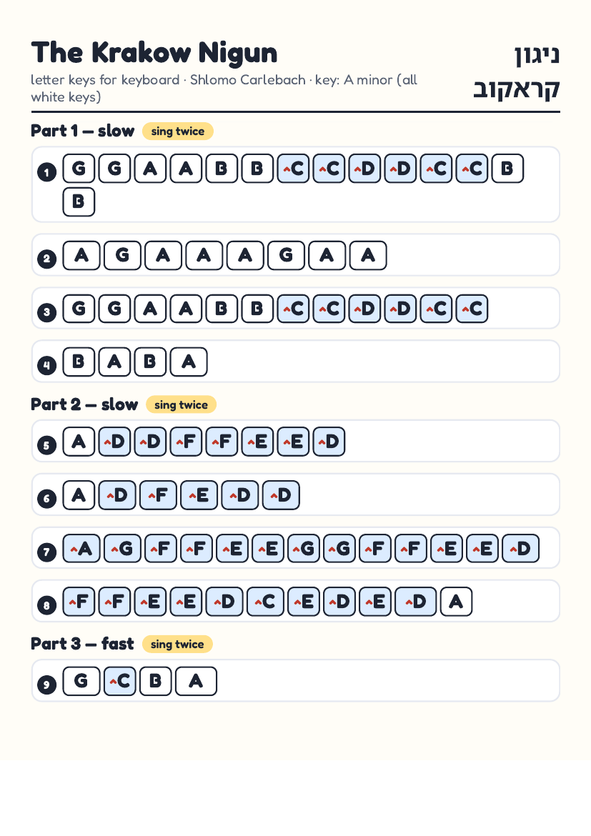 Krakow Nigun by Shlomo Carlebach – keyboard letter-key sheet page 1