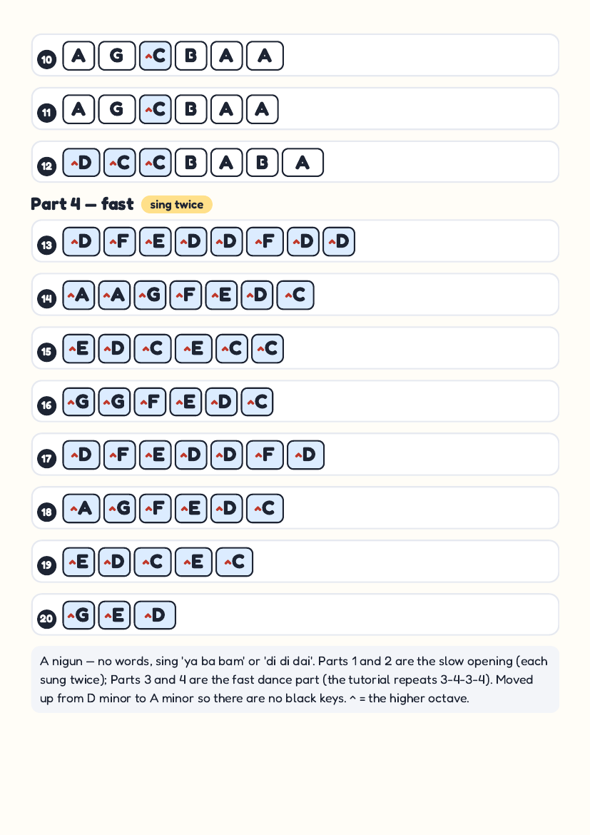 Krakow Nigun by Shlomo Carlebach – keyboard letter-key sheet page 2