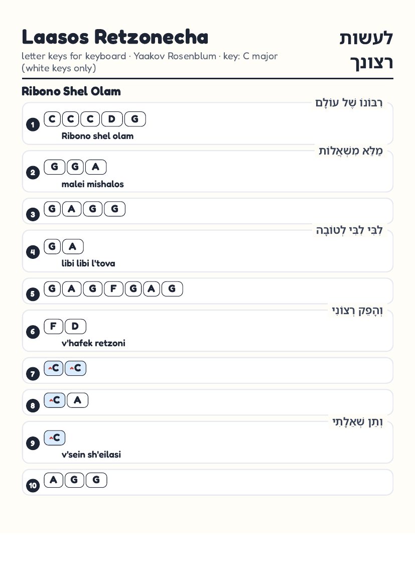 Laasos Retzonecha by Yaakov Rosenblum – keyboard letter-key sheet page 1