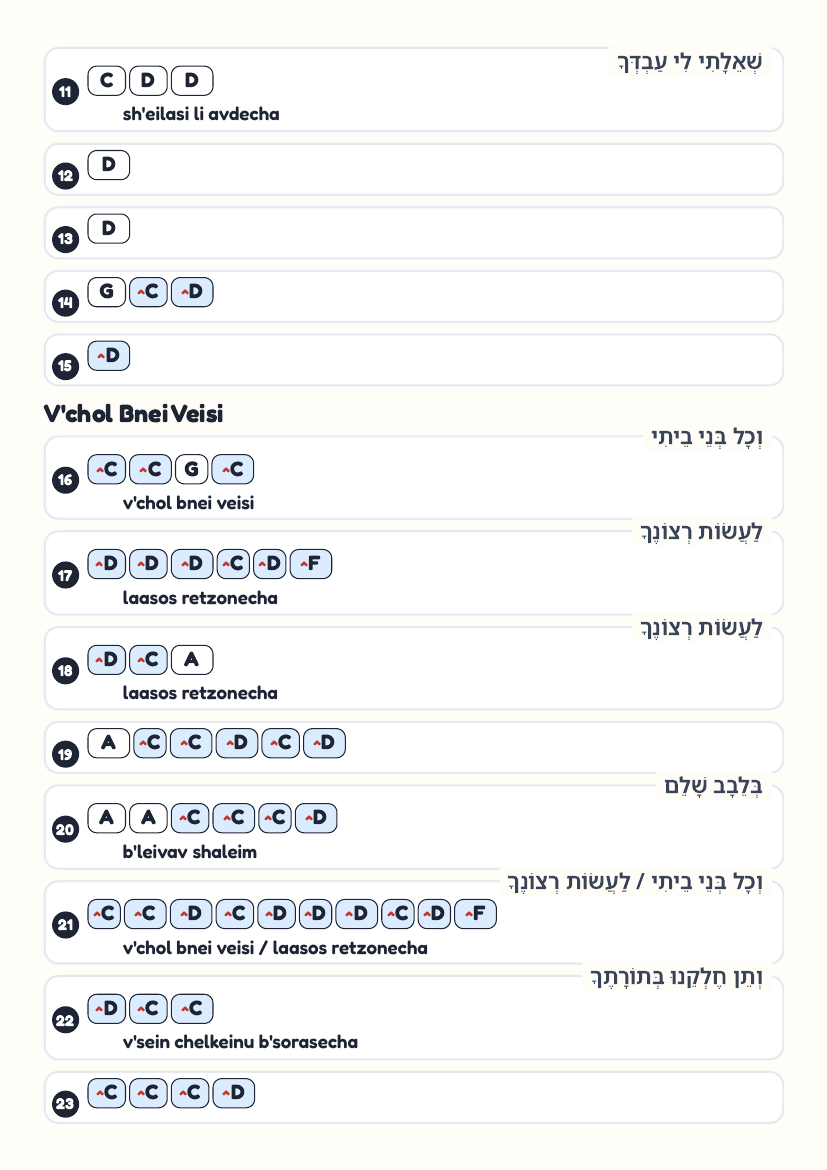 Laasos Retzonecha by Yaakov Rosenblum – keyboard letter-key sheet page 2