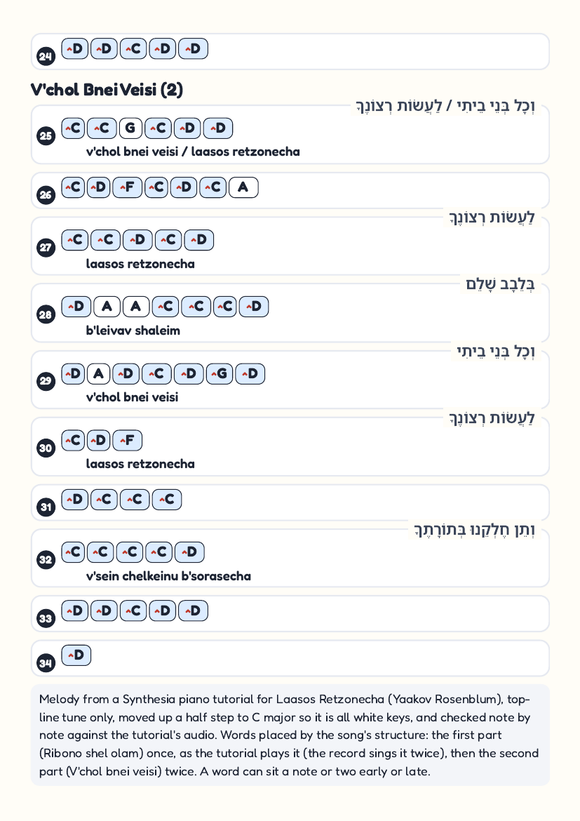 Laasos Retzonecha by Yaakov Rosenblum – keyboard letter-key sheet page 3
