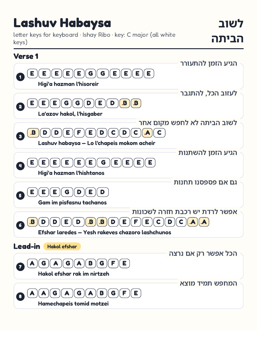 Lashuv Habayta page 1