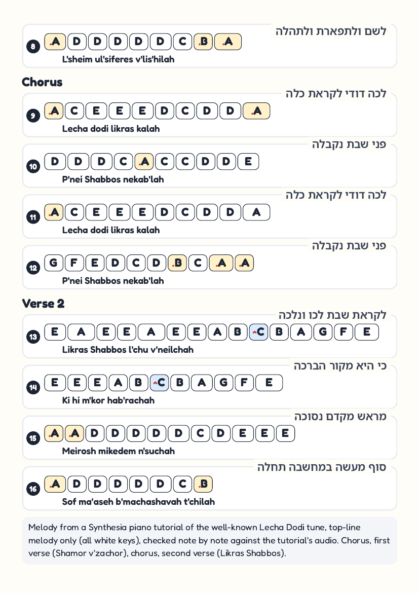 Lecha Dodi page 2