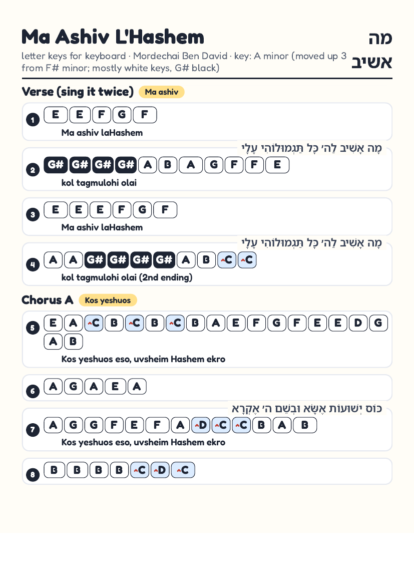 Ma Ashiv by Mordechai Ben David – keyboard letter-key sheet page 1