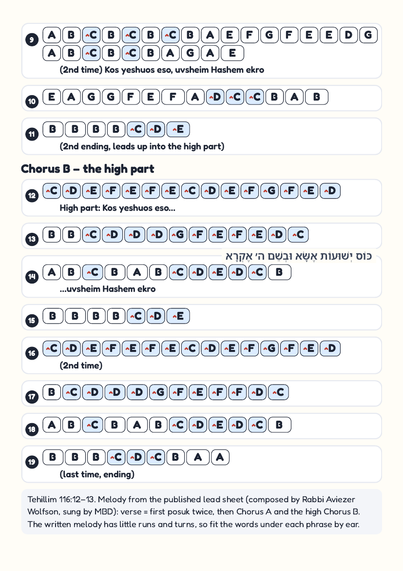 Ma Ashiv by Mordechai Ben David – keyboard letter-key sheet page 2