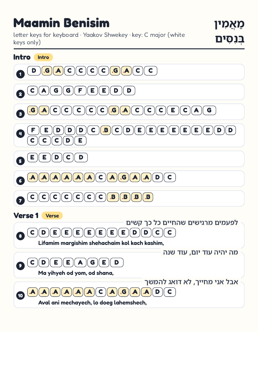 Maamin Benisim page 1