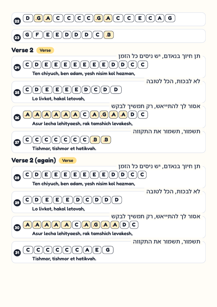 Maamin Benisim page 3