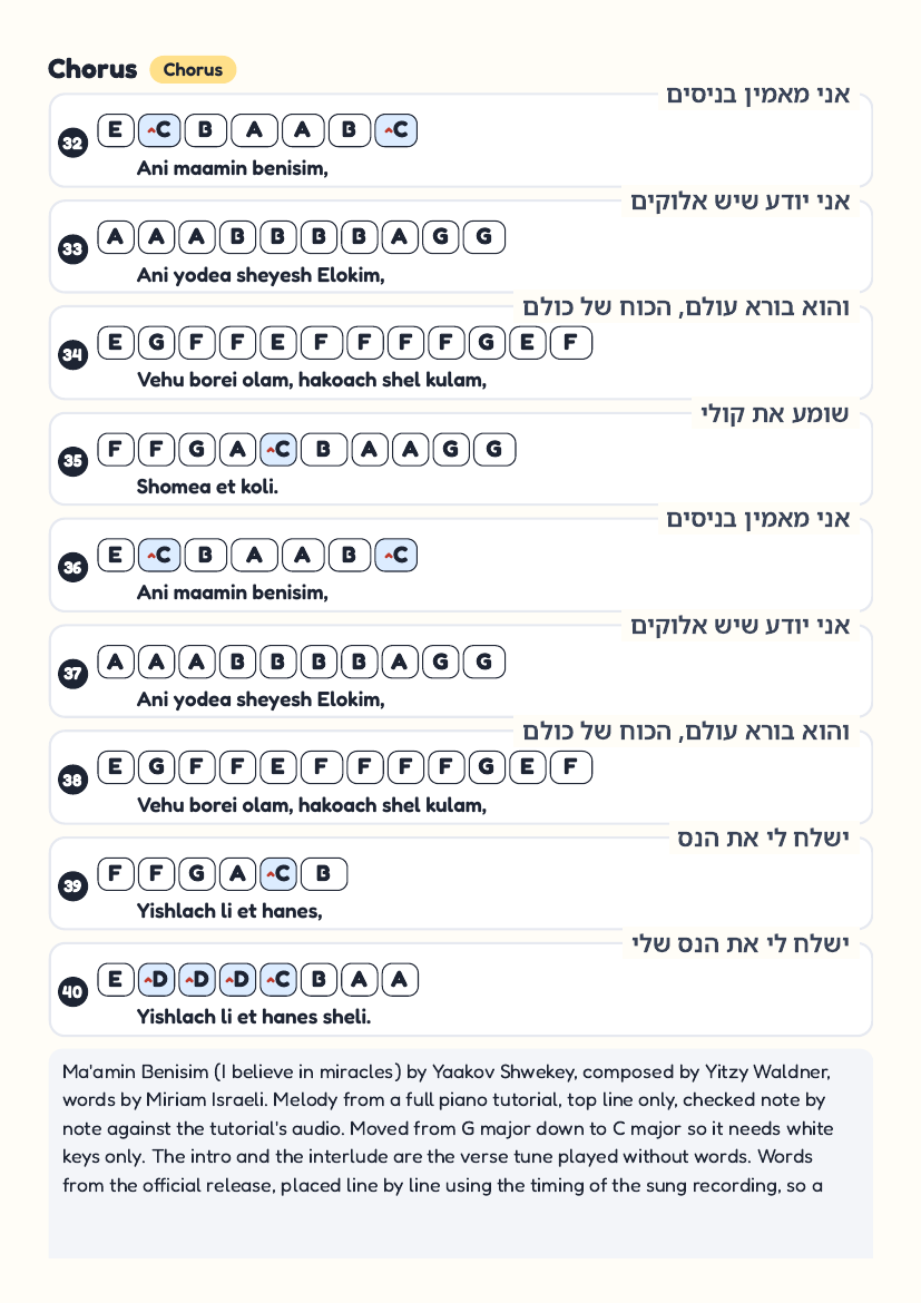 Maamin Benisim page 4