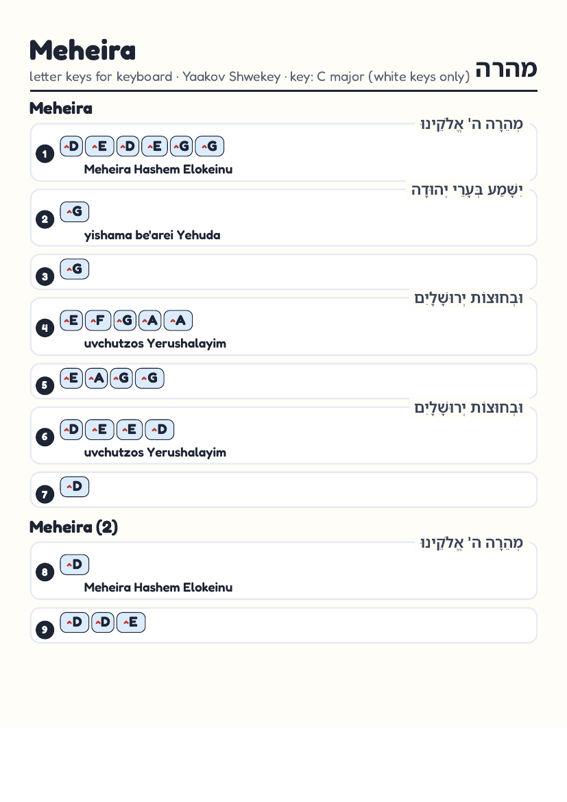 Meheira by Yaakov Shwekey – keyboard letter-key sheet page 1