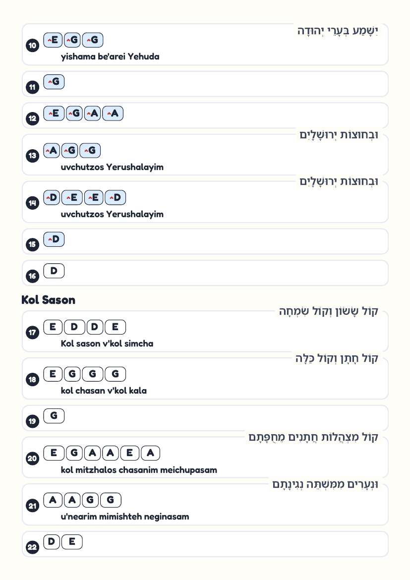 Meheira by Yaakov Shwekey – keyboard letter-key sheet page 2