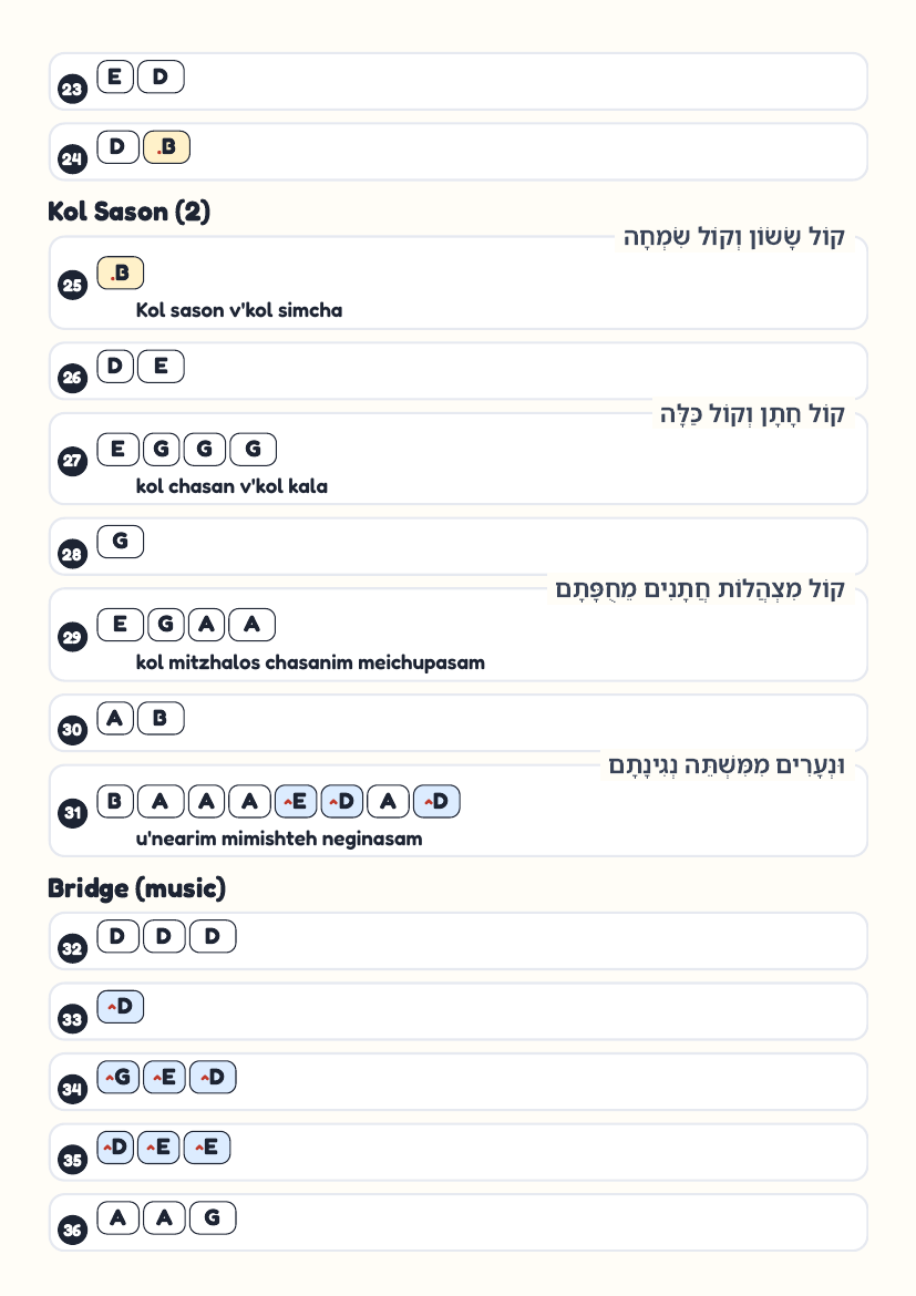 Meheira by Yaakov Shwekey – keyboard letter-key sheet page 3