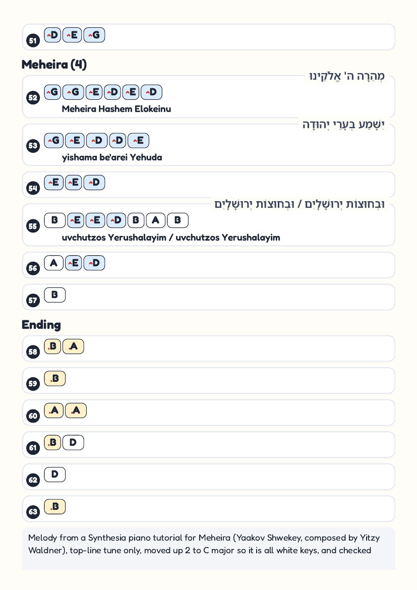 Meheira by Yaakov Shwekey – keyboard letter-key sheet page 5