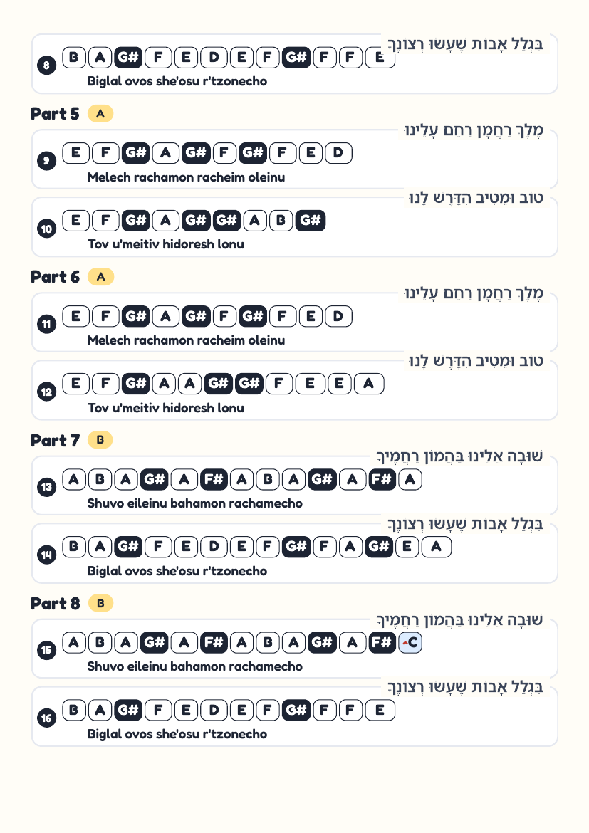 Melech Rachaman page 2
