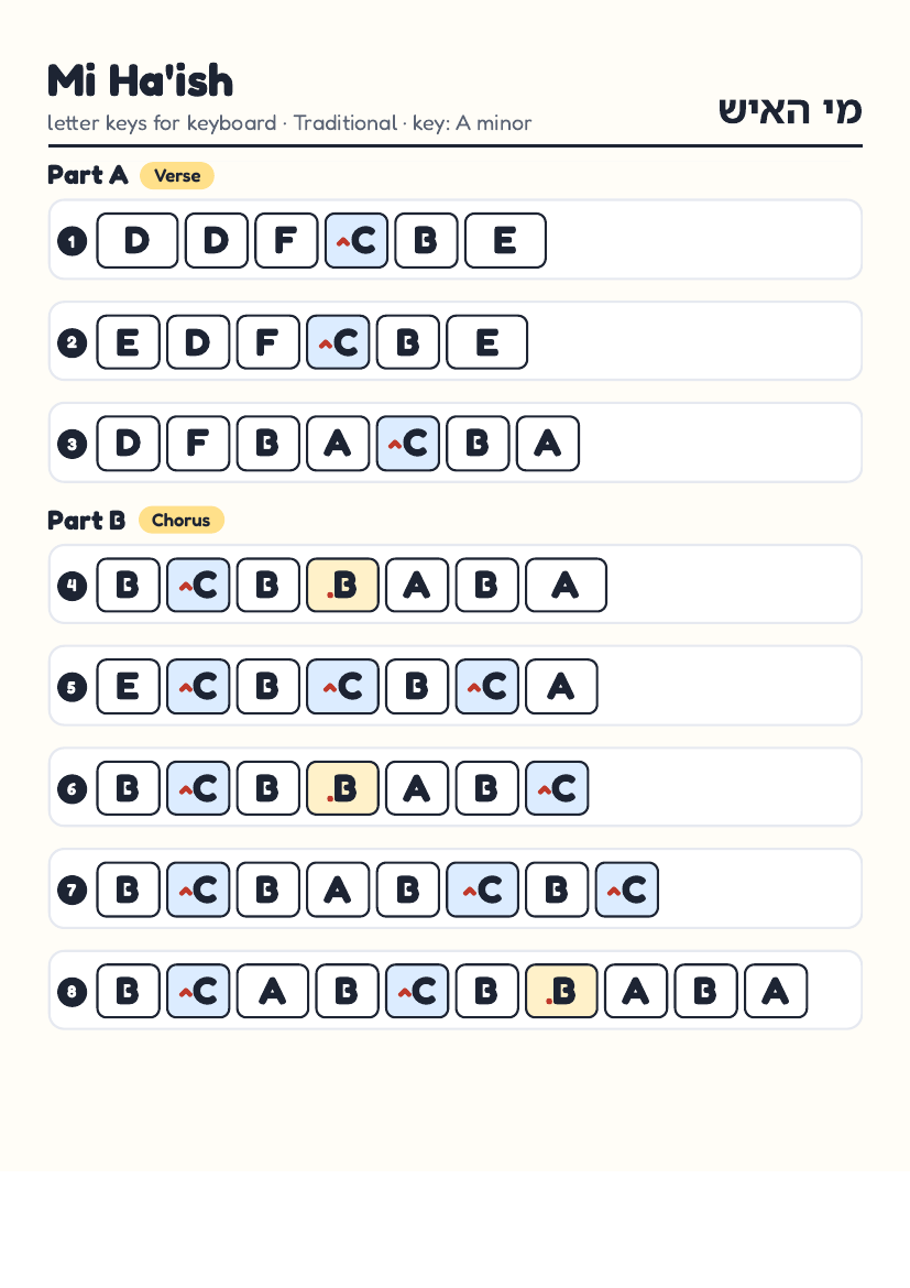 Mi Ha'ish by Traditional – keyboard letter-key sheet page 1