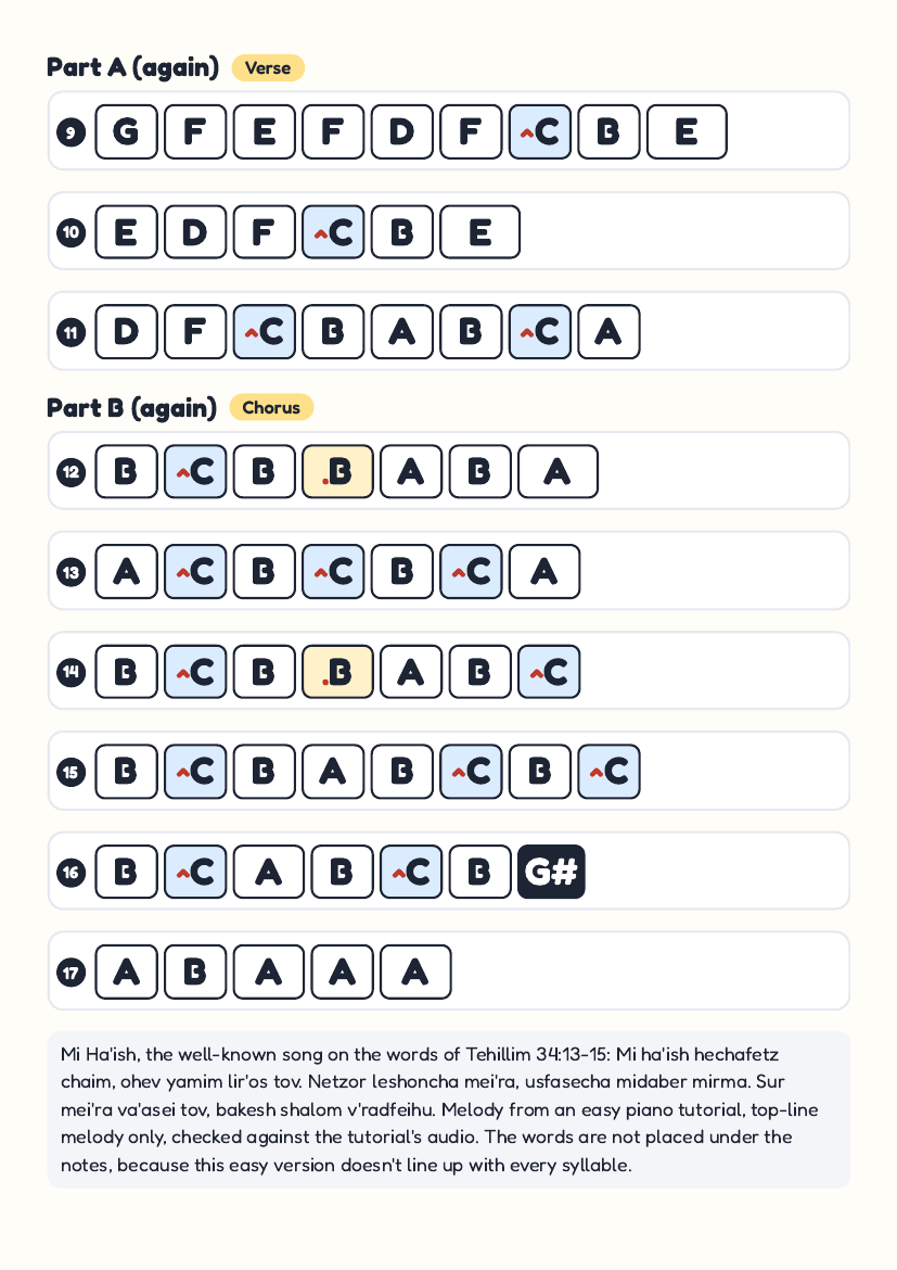 Mi Ha'ish by Traditional – keyboard letter-key sheet page 2