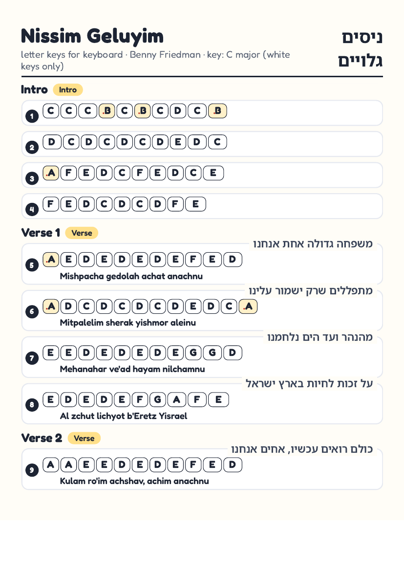Nissim Geluyim page 1