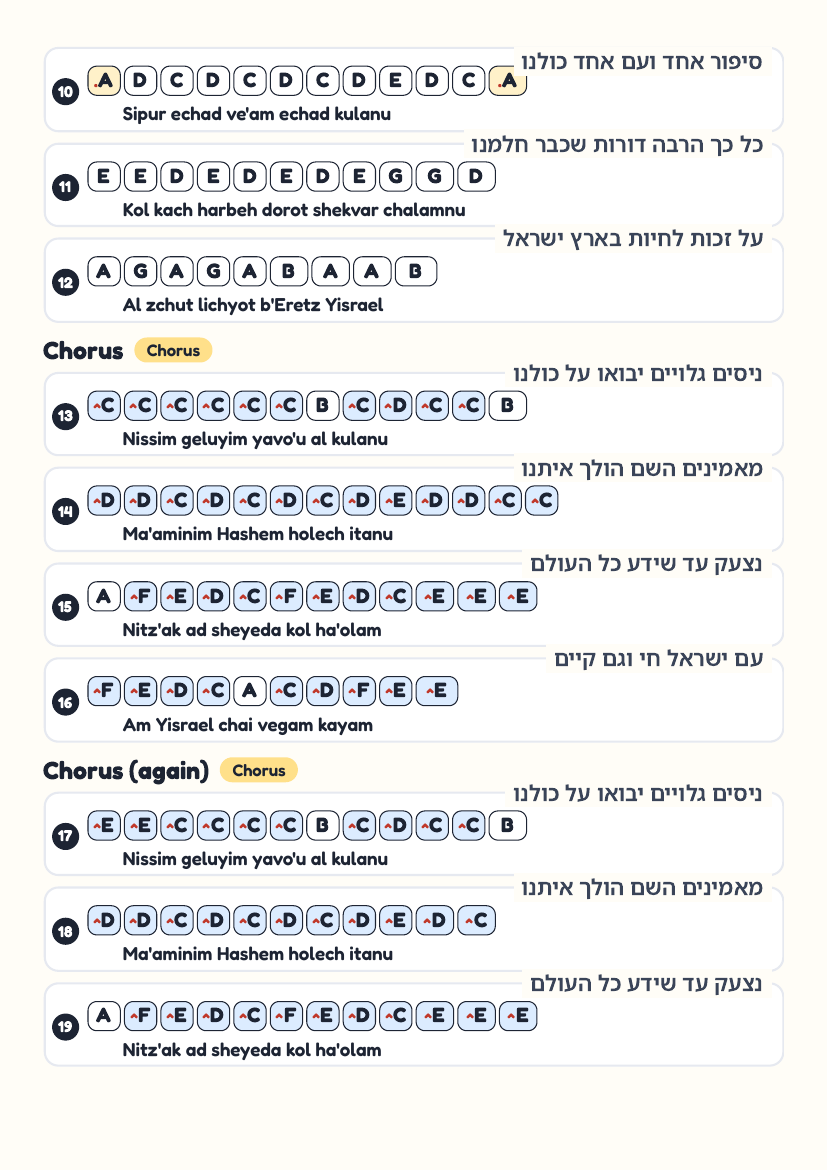 Nissim Geluyim page 2