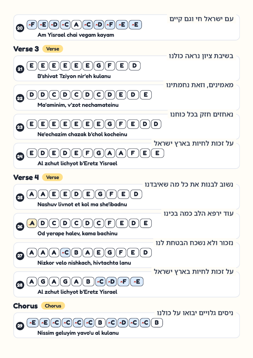 Nissim Geluyim page 3