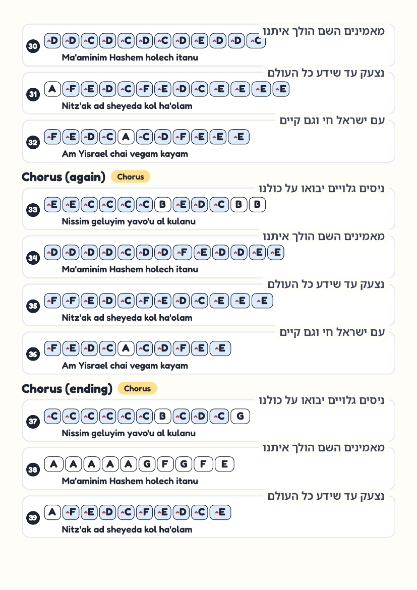 Nissim Geluyim page 4