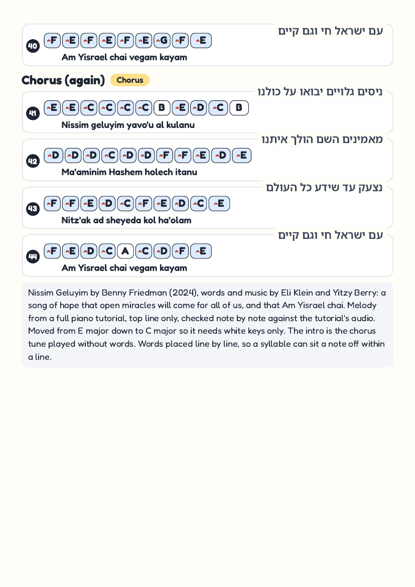 Nissim Geluyim page 5