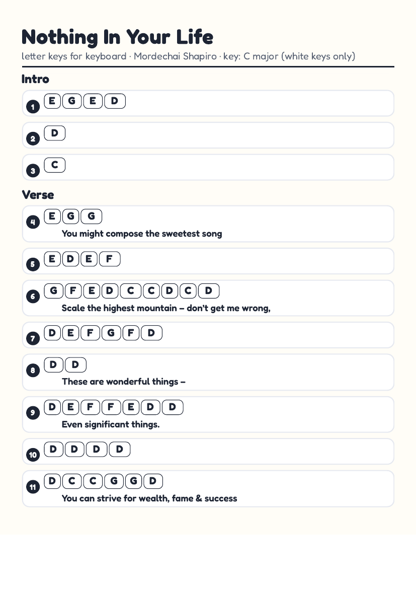 Nothing In Your Life by Mordechai Shapiro – keyboard letter-key sheet page 1