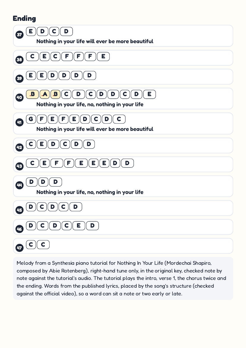 Nothing In Your Life by Mordechai Shapiro – keyboard letter-key sheet page 4