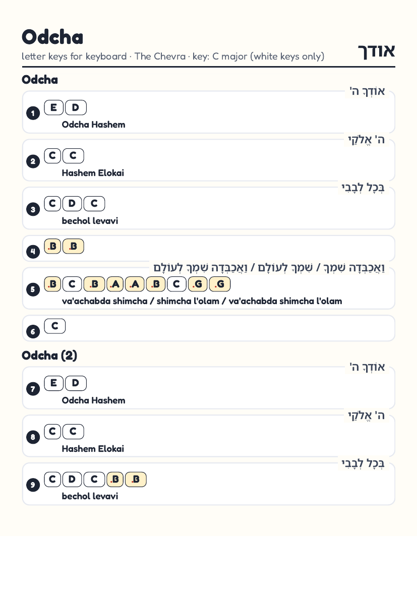 Odcha by The Chevra – keyboard letter-key sheet page 1