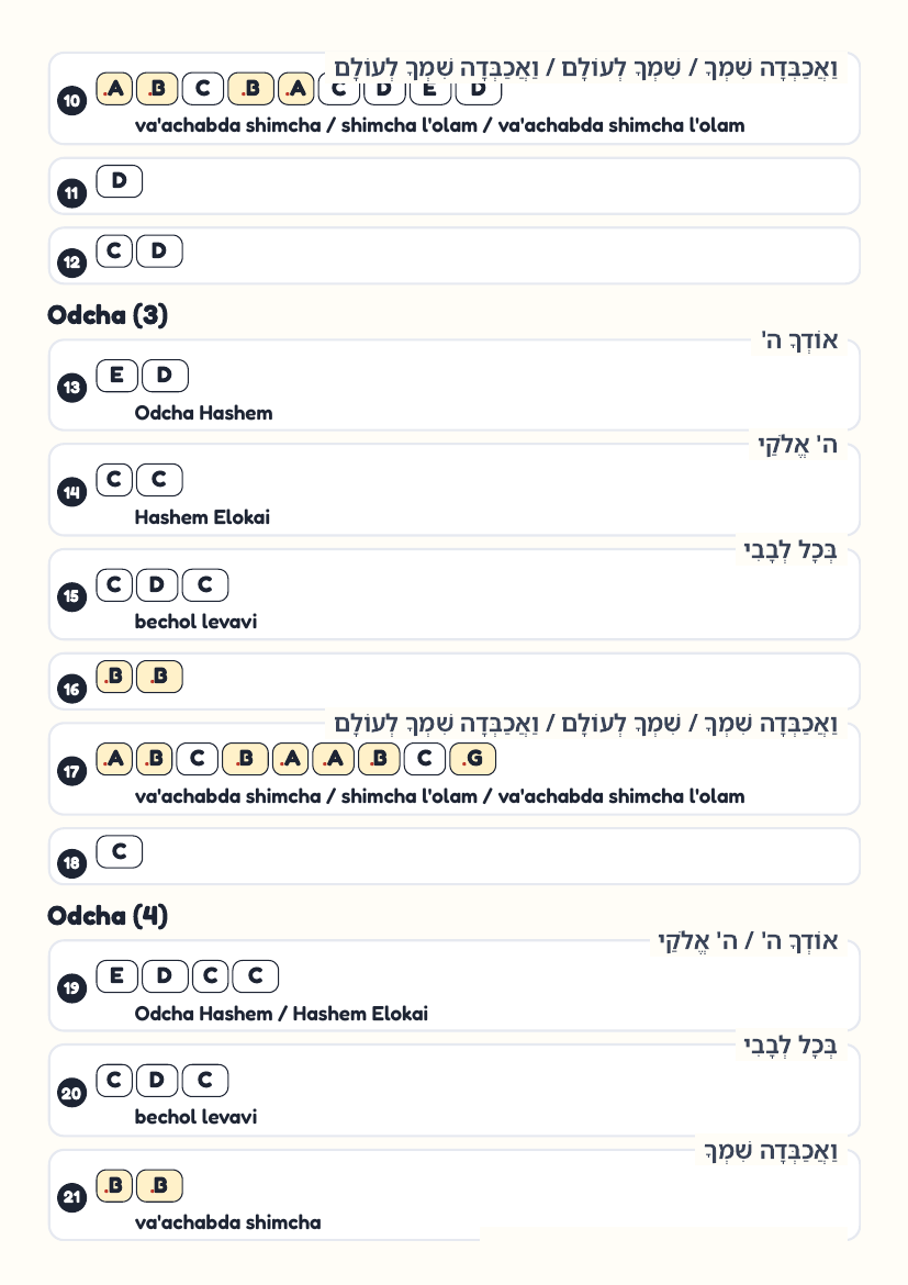 Odcha by The Chevra – keyboard letter-key sheet page 2