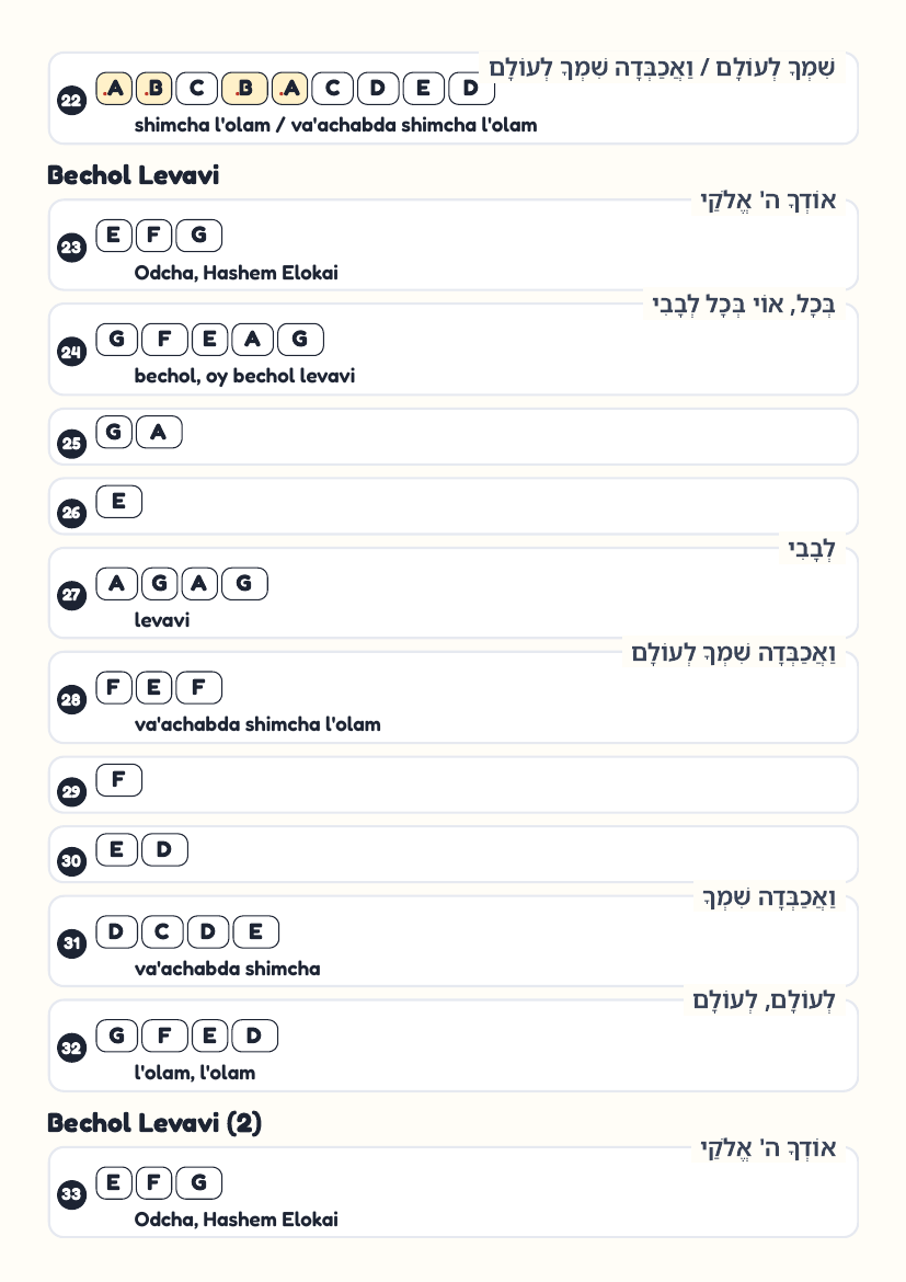 Odcha by The Chevra – keyboard letter-key sheet page 3