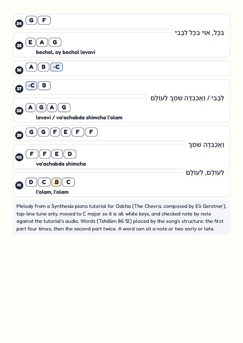 Odcha by The Chevra – keyboard letter-key sheet page 4