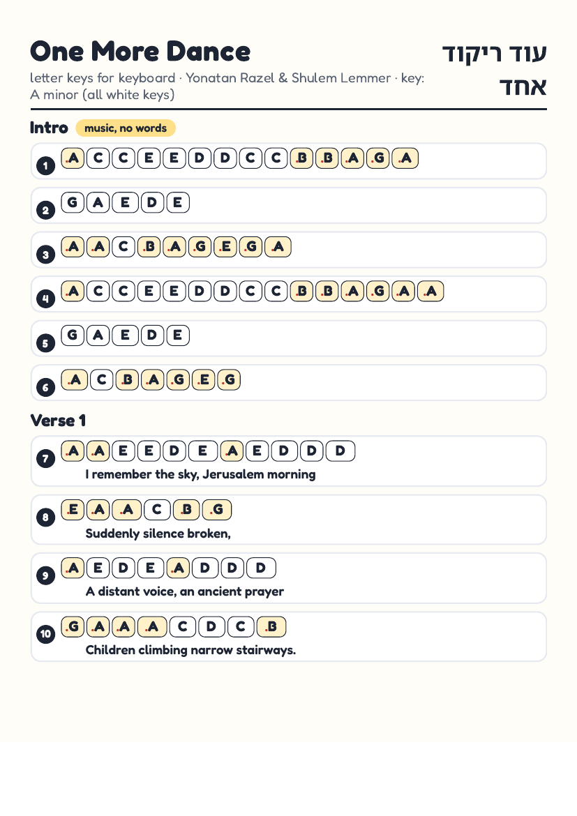 One More Dance by Yonatan Razel & Shulem Lemmer – keyboard letter-key sheet page 1
