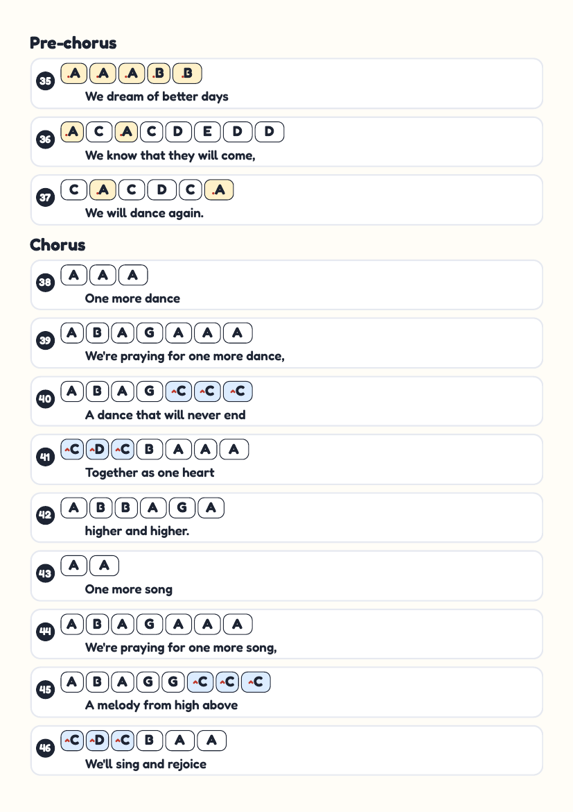 One More Dance by Yonatan Razel & Shulem Lemmer – keyboard letter-key sheet page 4