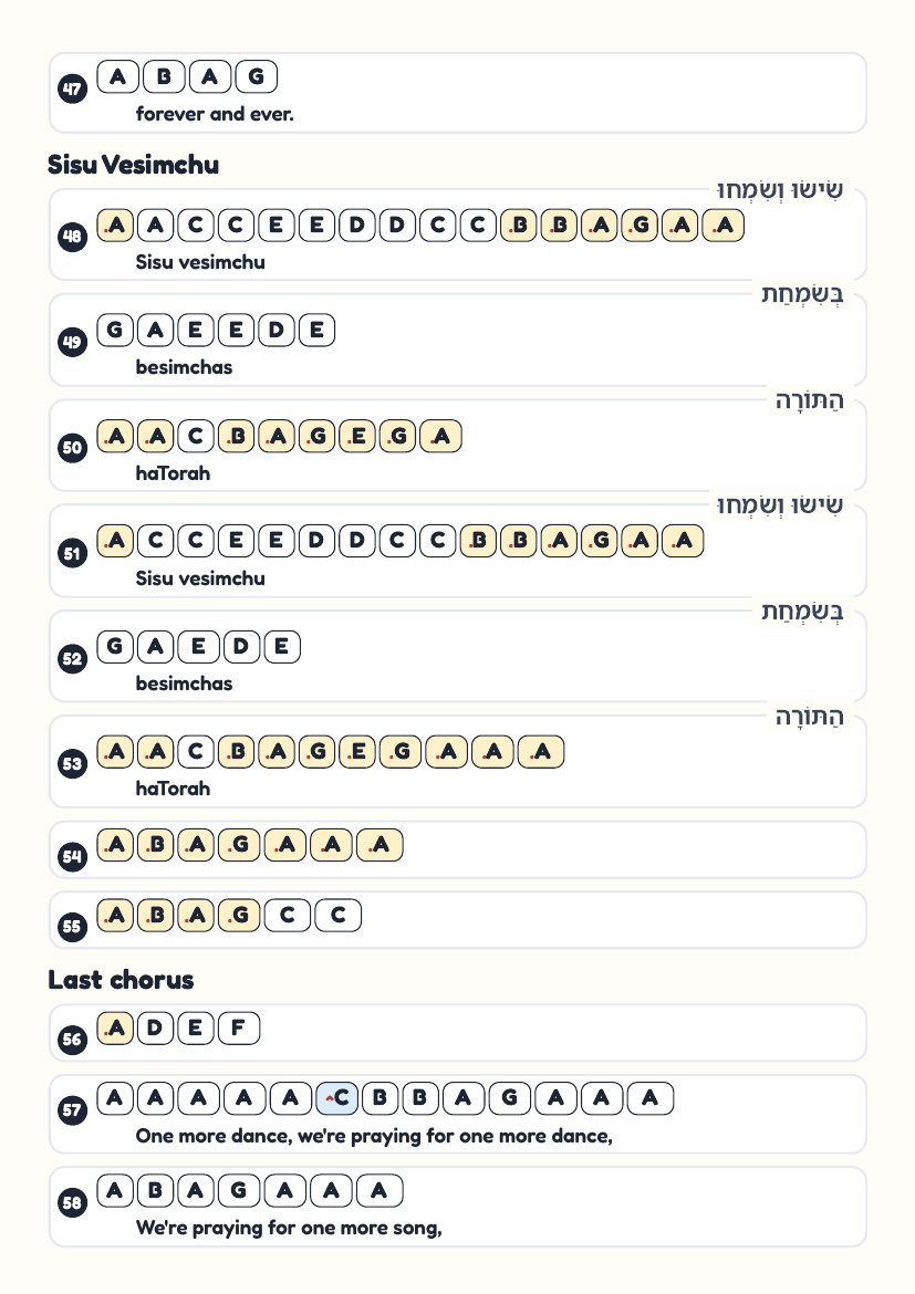 One More Dance by Yonatan Razel & Shulem Lemmer – keyboard letter-key sheet page 5