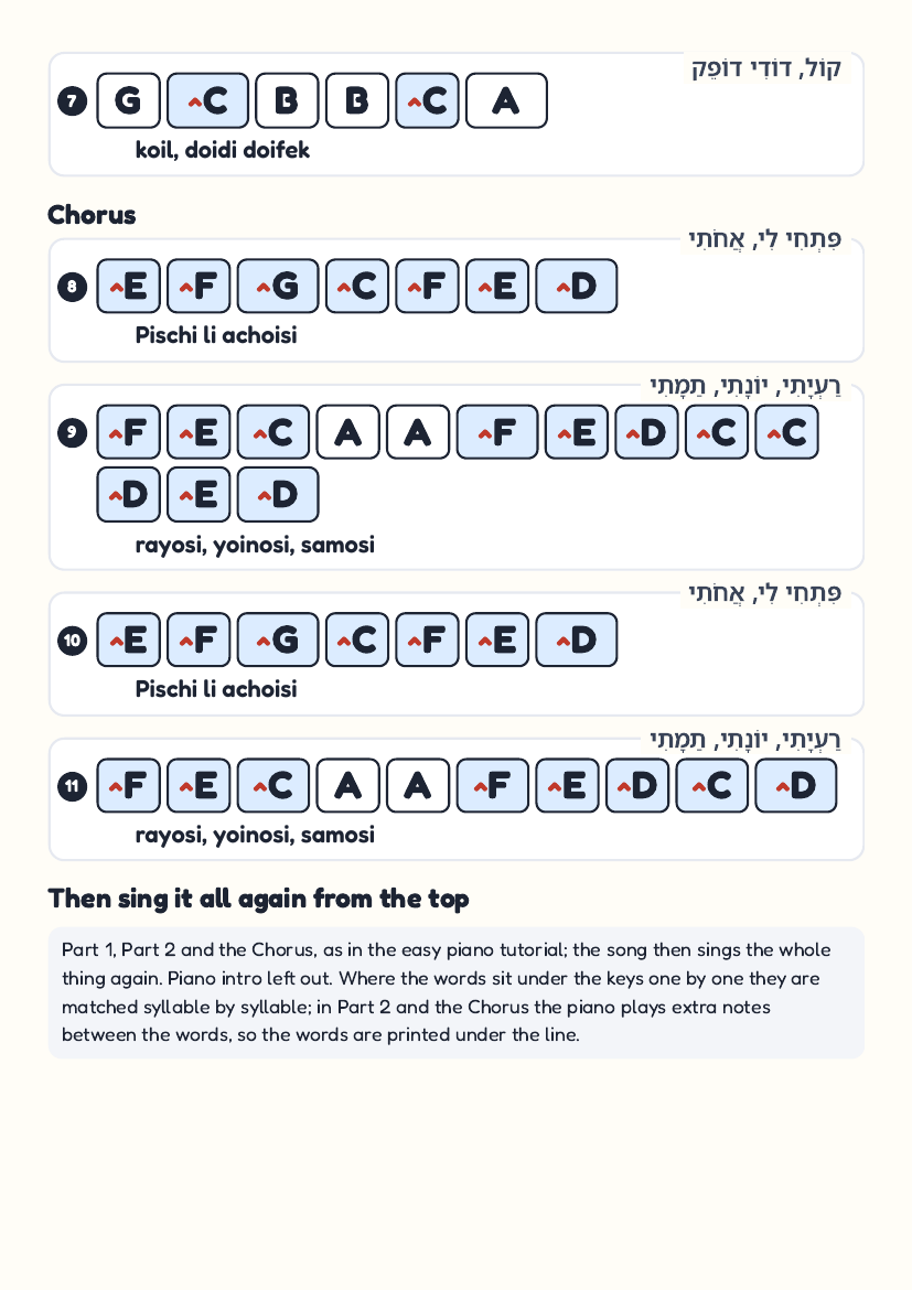Pischi Li by Simcha Leiner – keyboard letter-key sheet page 2