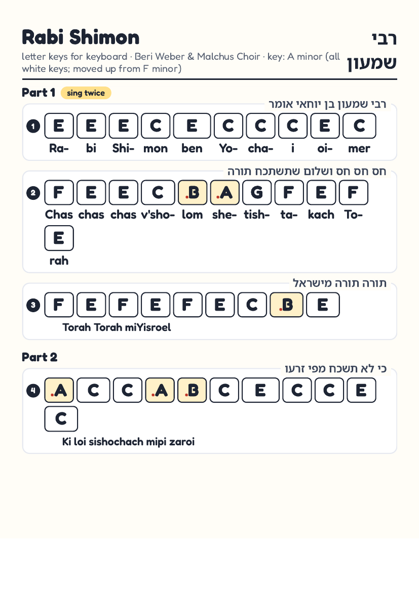 Rabi Shimon page 1