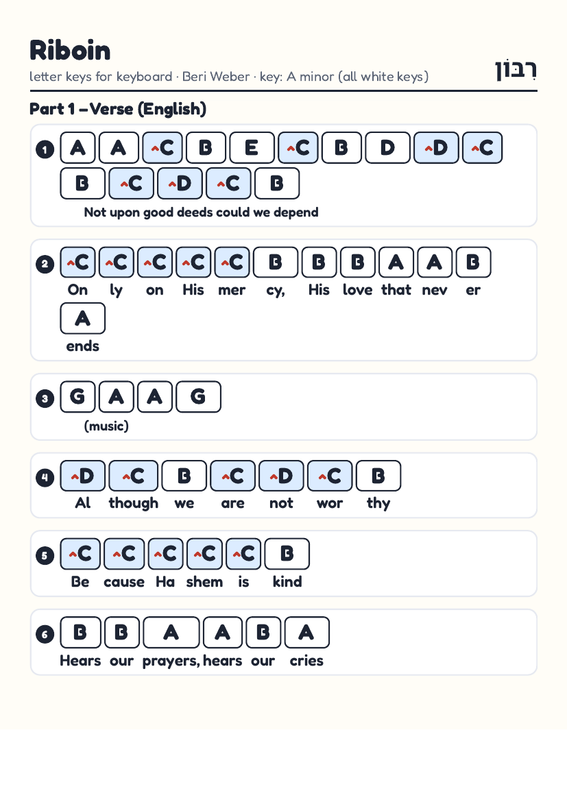 Riboin by Beri Weber – keyboard letter-key sheet page 1