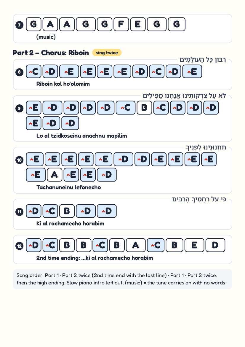 Riboin by Beri Weber – keyboard letter-key sheet page 2
