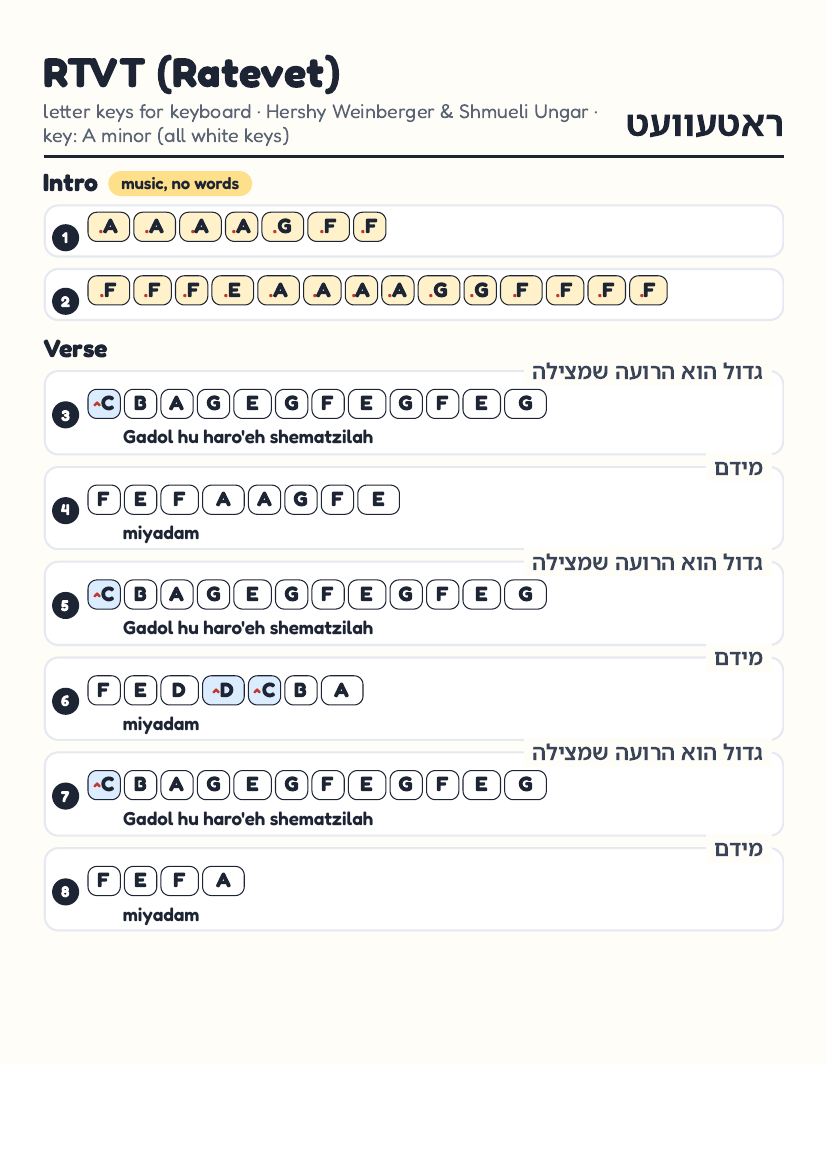 RTVT (Ratevet) by Hershy Weinberger & Shmueli Ungar – keyboard letter-key sheet page 1