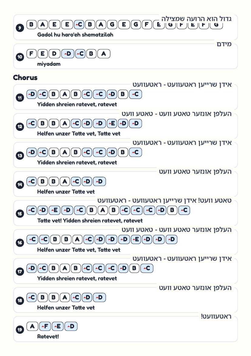 RTVT (Ratevet) by Hershy Weinberger & Shmueli Ungar – keyboard letter-key sheet page 2