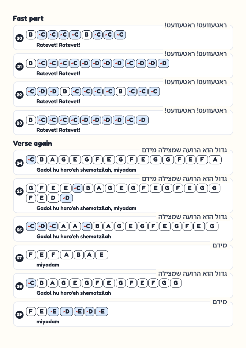 RTVT (Ratevet) by Hershy Weinberger & Shmueli Ungar – keyboard letter-key sheet page 3