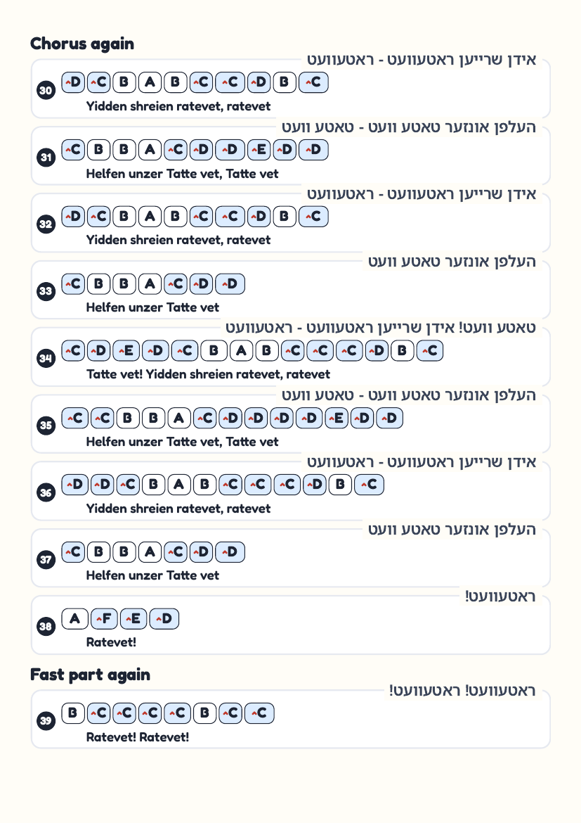 RTVT (Ratevet) by Hershy Weinberger & Shmueli Ungar – keyboard letter-key sheet page 4