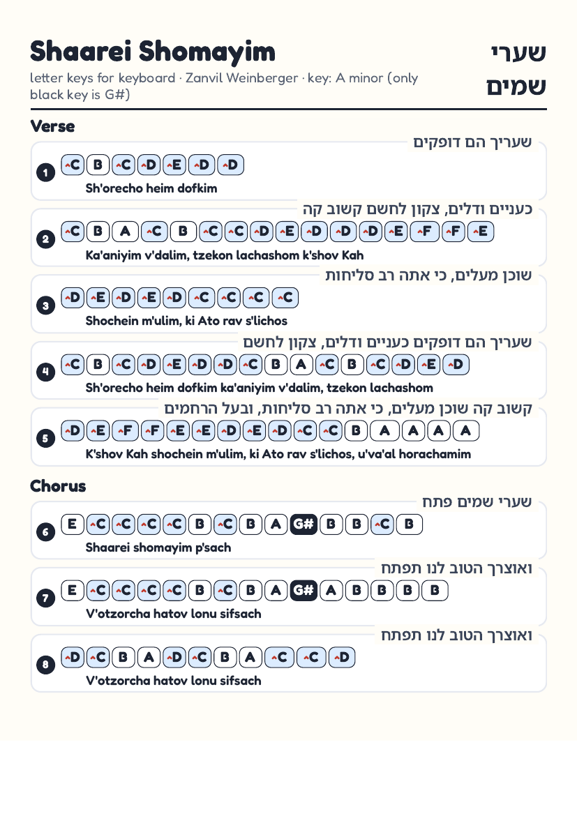 Shaarei Shomayim page 1