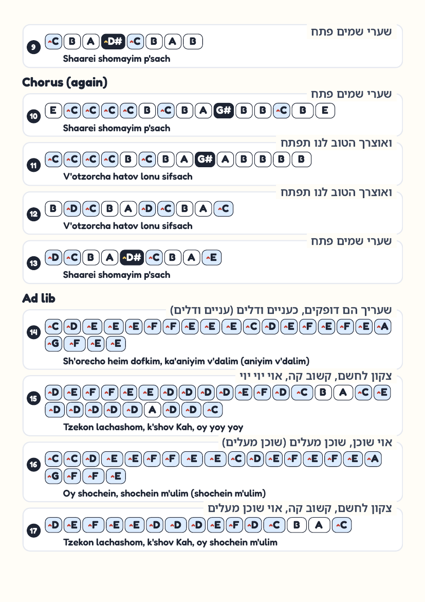 Shaarei Shomayim page 2