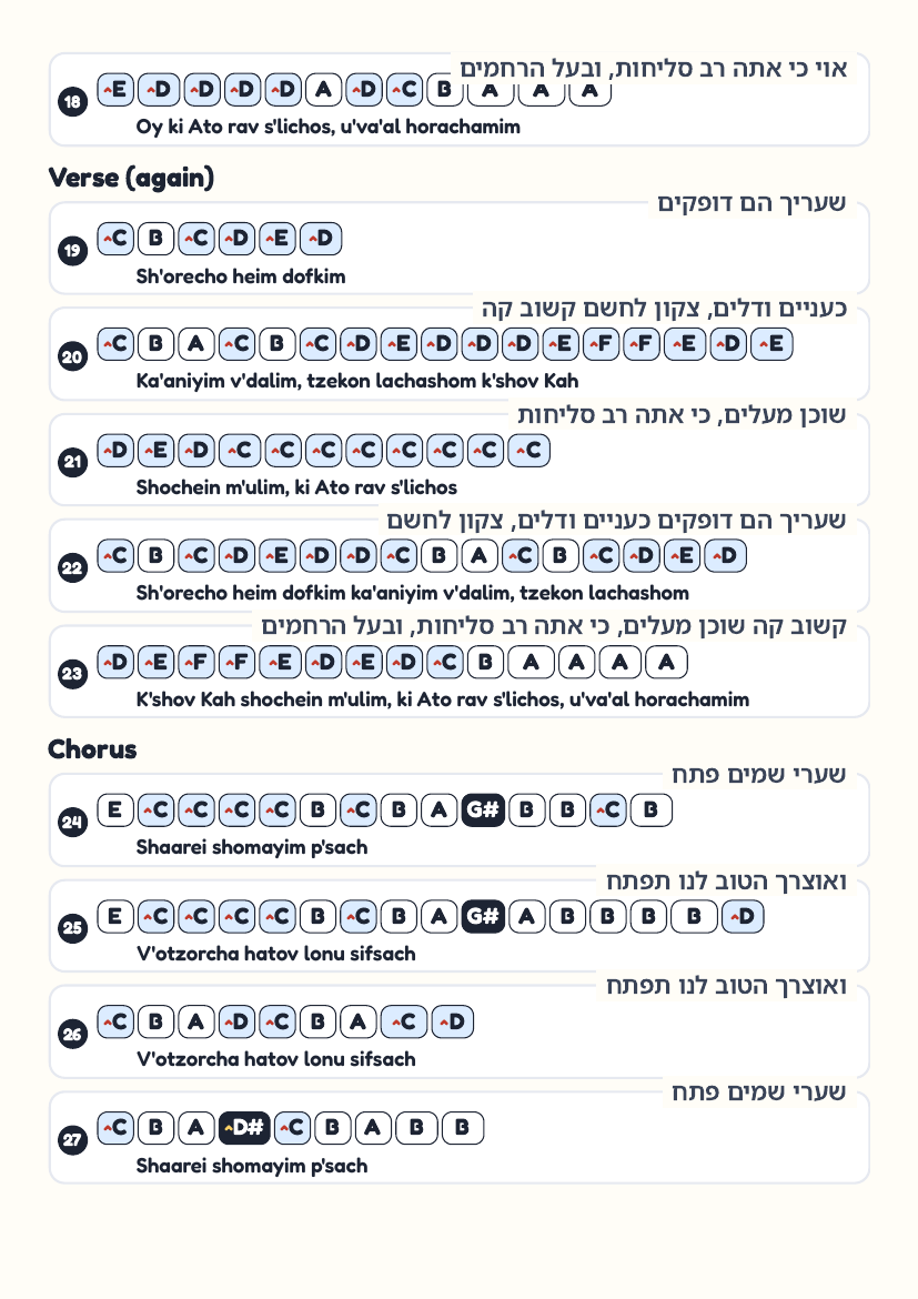 Shaarei Shomayim page 3