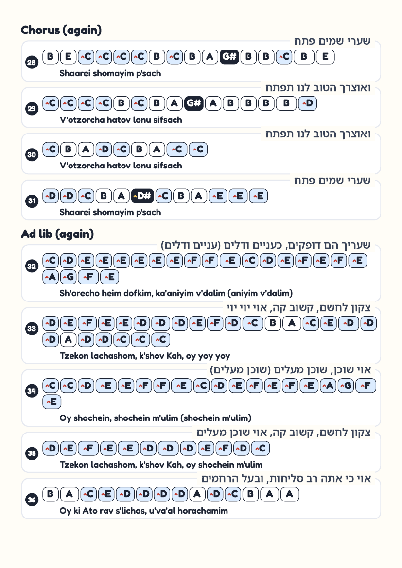 Shaarei Shomayim page 4